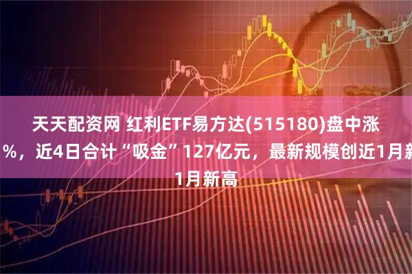 天天配资网 红利ETF易方达(515180)盘中涨超1%，近4日合计“吸金”127亿元，最新规模创近1月新高